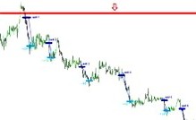 Позиционная торговля на международном рынке форекс. Основные принципы позиционной торговли.